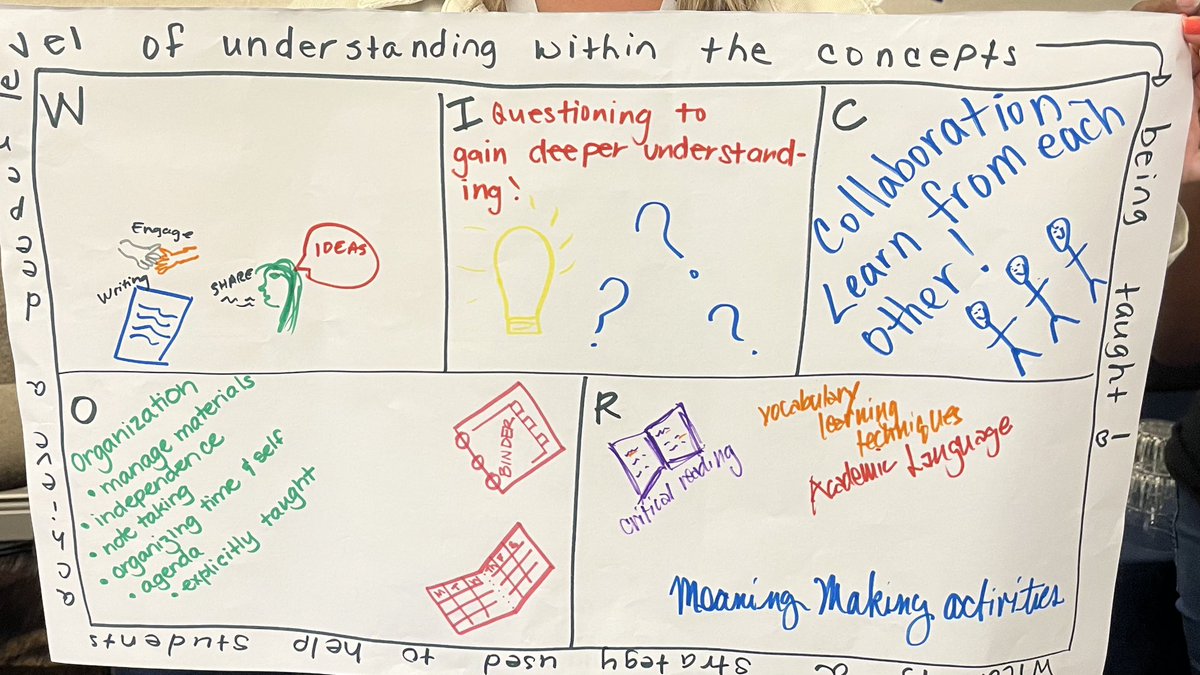 carkirsch's tweet photo. WICOR introduction activity.  More pictures coming in this thread 🎉 https://t.co/xpFfHLoK3L