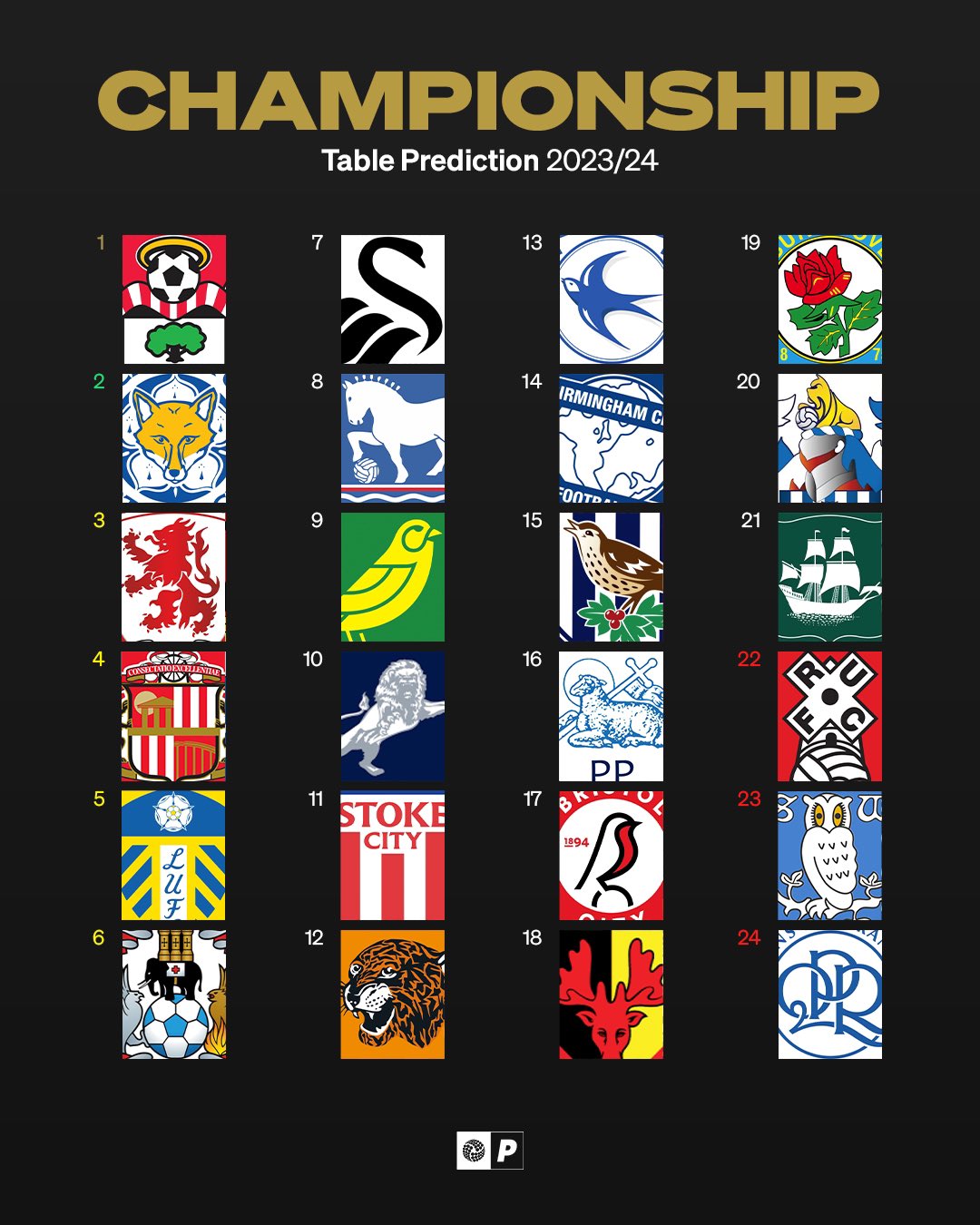 Championship 2023-24 Season Predictions