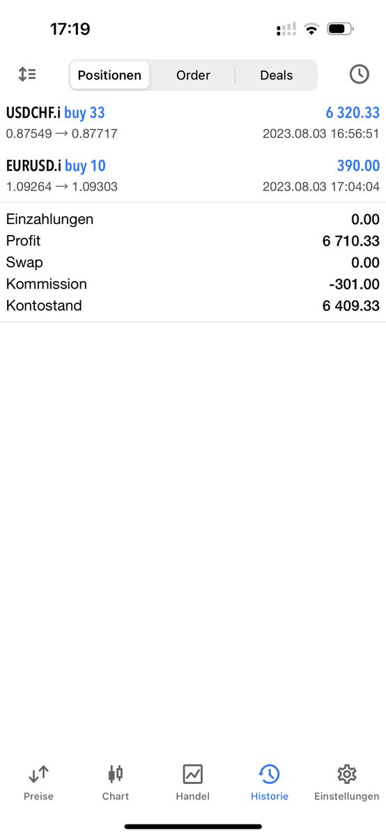 fatal720's tweet photo. 16k today ✅ let‘s go! #TPOT #forex #fx #trading #EUDUSD #USDCHF https://t.co/ze5Q9nwWGN