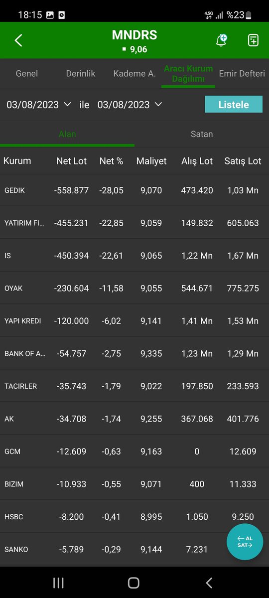 #mndrs akd... yoğunluktan dolayi ek bilgi paylaşamıyorum.