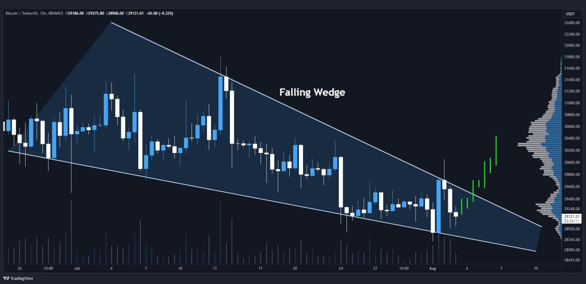 Crypto Information Channel tweet media