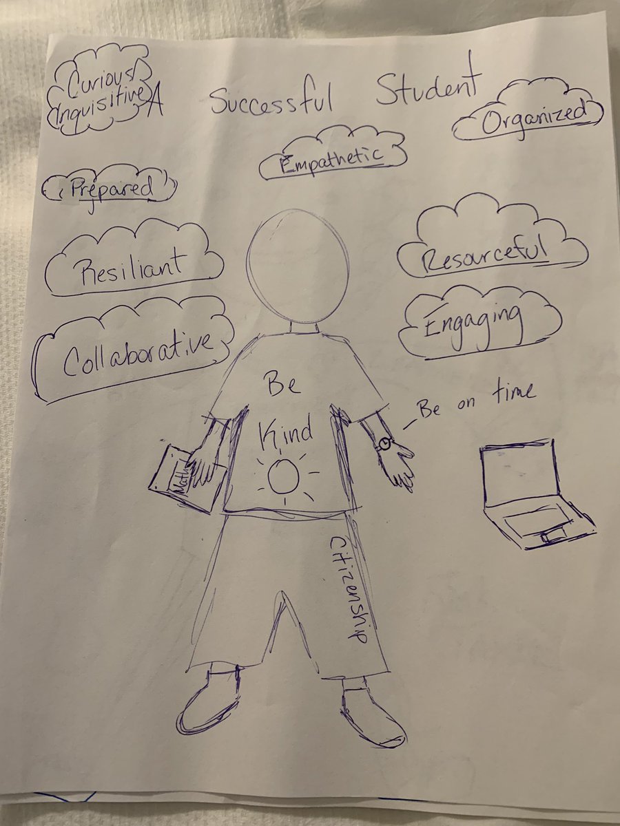carkirsch's tweet photo. San Diego 2 Summer Institute Elementary COP 5 celebrations!  Take a look at how educators collaborated on what a successful student looks like. https://t.co/UZl569uSO9
