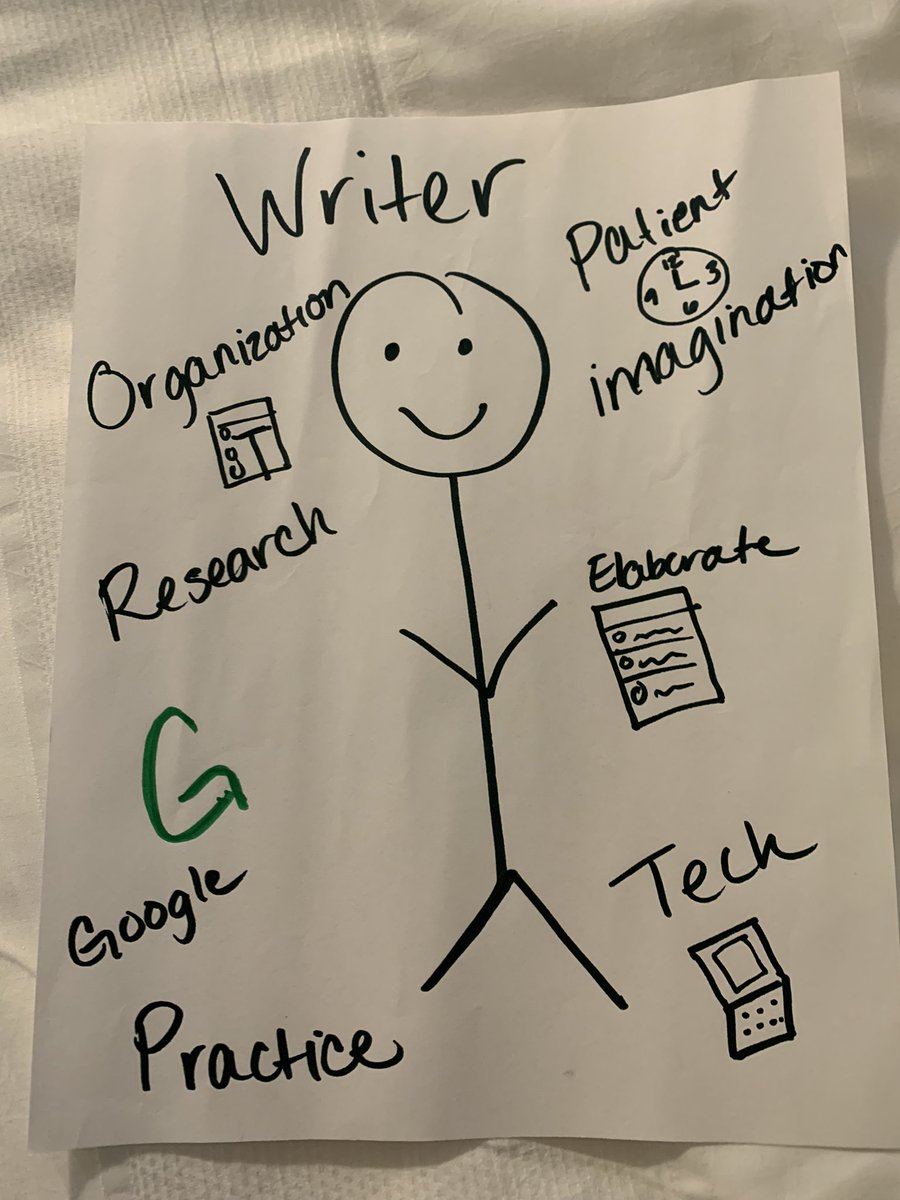 carkirsch's tweet photo. San Diego 2 Summer Institute Elementary COP 5 celebrations!  Take a look at how educators collaborated on what a successful student looks like. https://t.co/UZl569uSO9