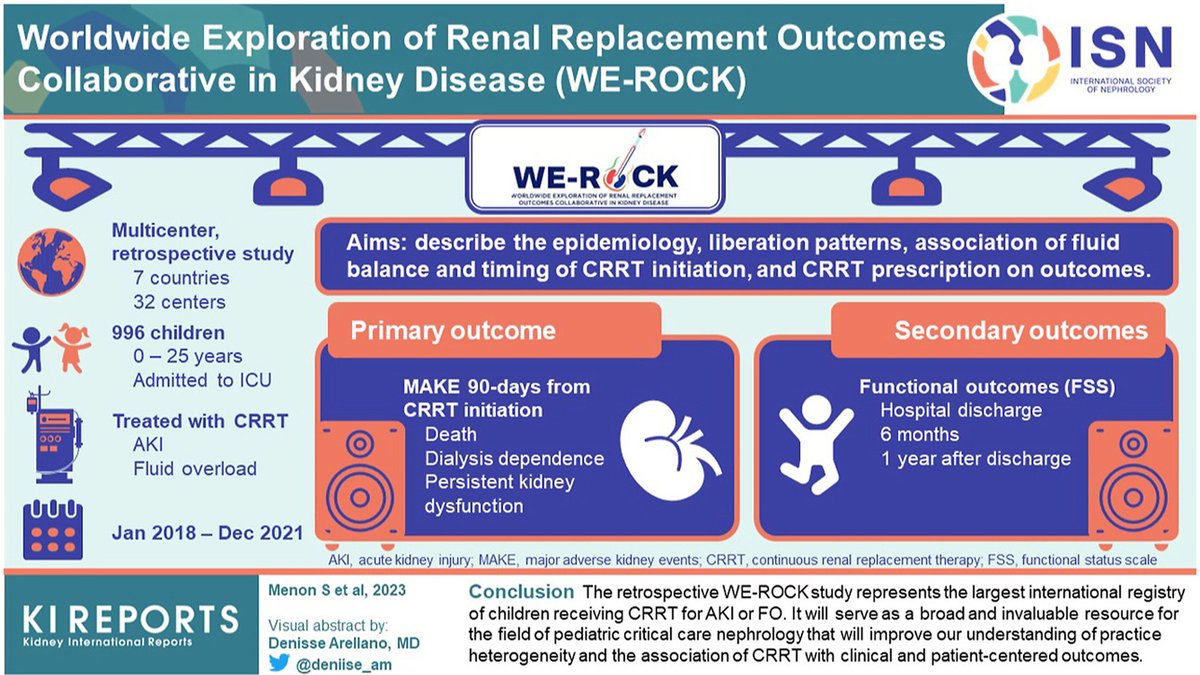 ➡️ Worldwide Exploration of Renal Replacement Outcomes Collaborative in Kidney Disease (WE-ROCK) kireports.org/article/S2468-… @menonshina @UniCologne