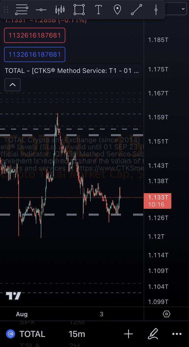 BeardyDay's tweet image. #total total crypto market cap 🧢 at a level of support #CTKSMethod #Bitcoin 🧐 👀 
ctksmethod.org/ctks-method-se…