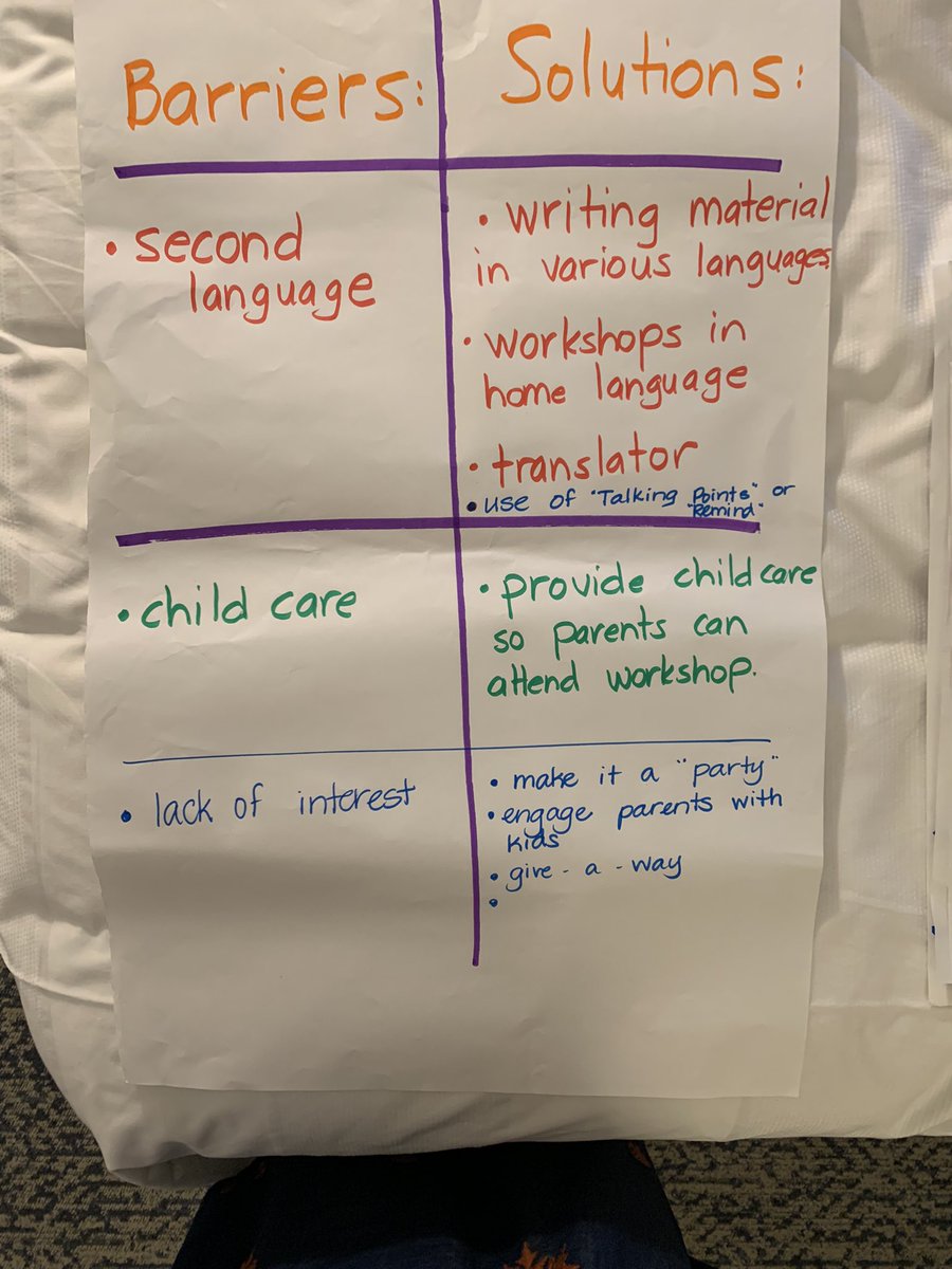 carkirsch's tweet photo. In education we are always faced with barriers to support ALL students to success.  Here are some examples of how EL 3-6 COP 5 brainstormed and processed solutions together. https://t.co/fgmKSxIOHu