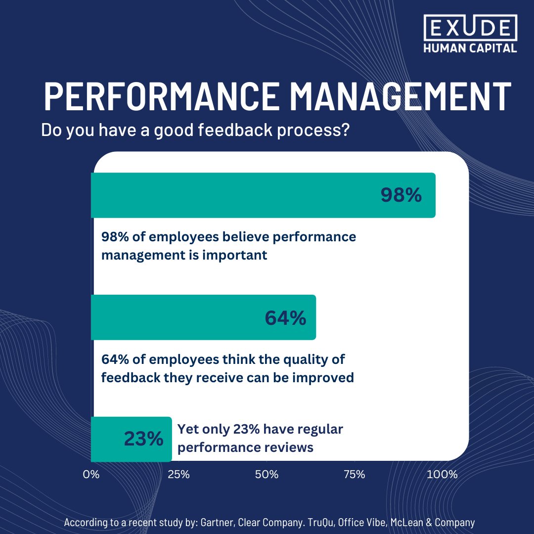 ExudeHC's tweet photo. Do you have a good feedback process?
Contact us to learn more: https://t.co/db7CKk1Uqu https://t.co/BegcJULIJu