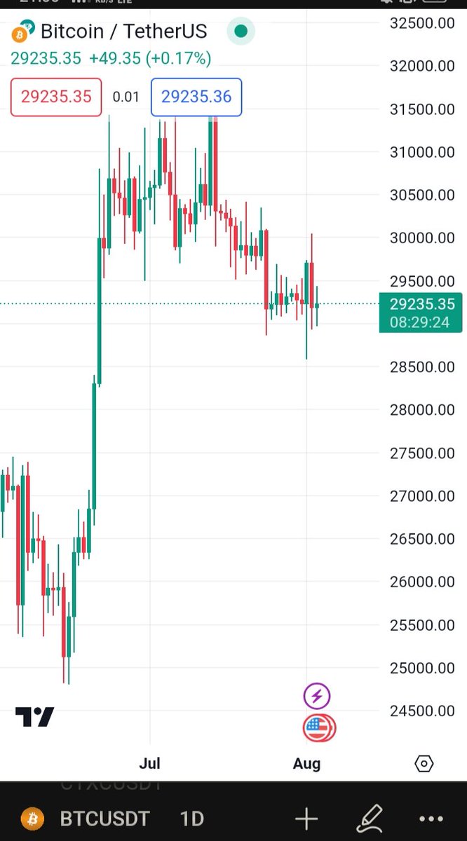 getmycryptos tweet picture