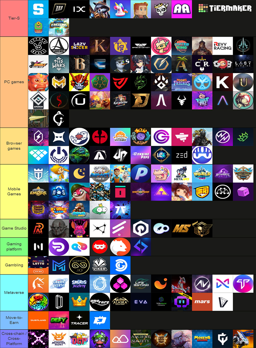 ThePrimeagen on X: the official 2023 language tier list / X