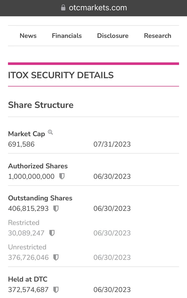 Trades44rs's tweet image. $ITOX SS updated yesterday. No change. #lowfloat #ai tech company with DOT contracts. $600k MCAP