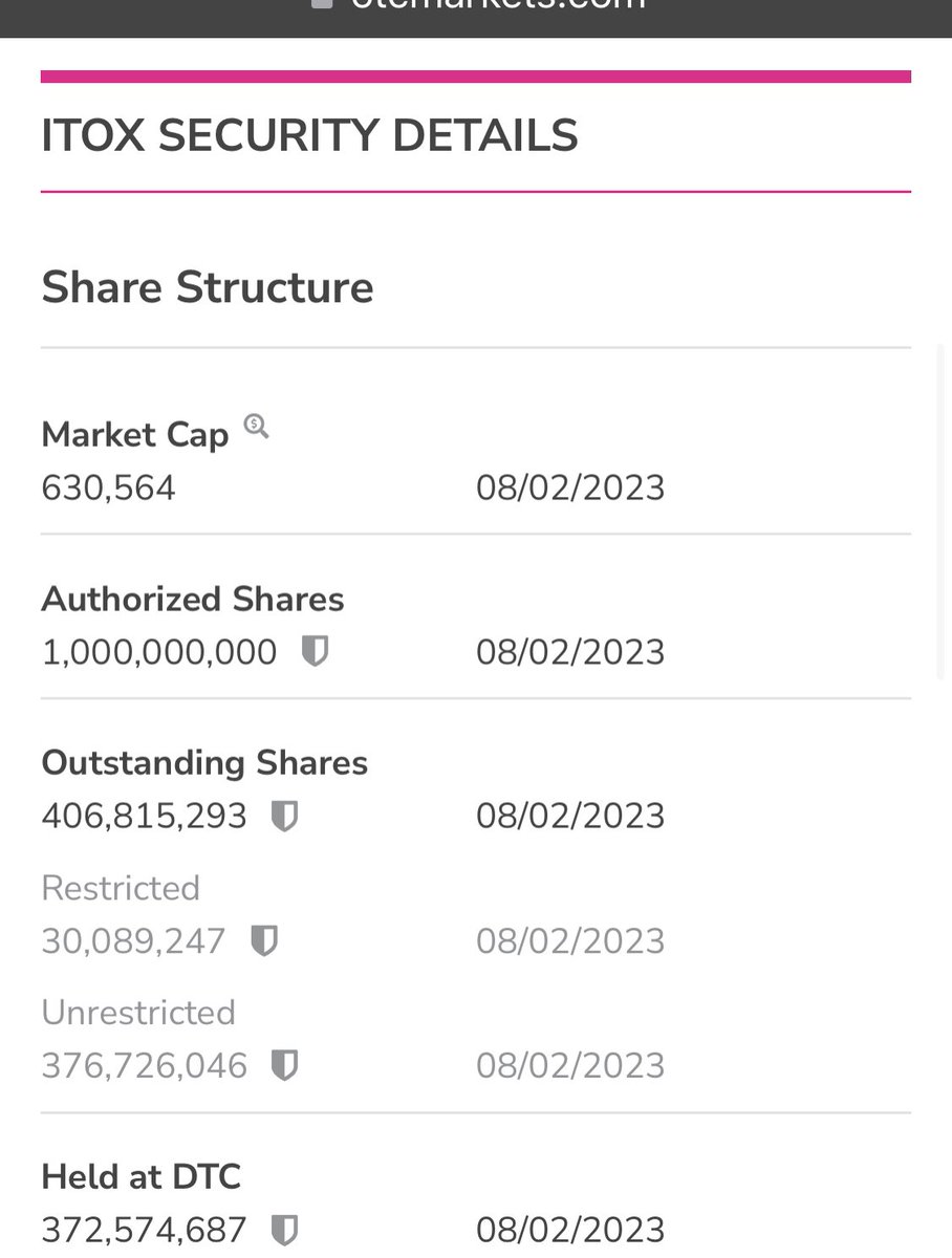 Trades44rs's tweet image. $ITOX SS updated yesterday. No change. #lowfloat #ai tech company with DOT contracts. $600k MCAP