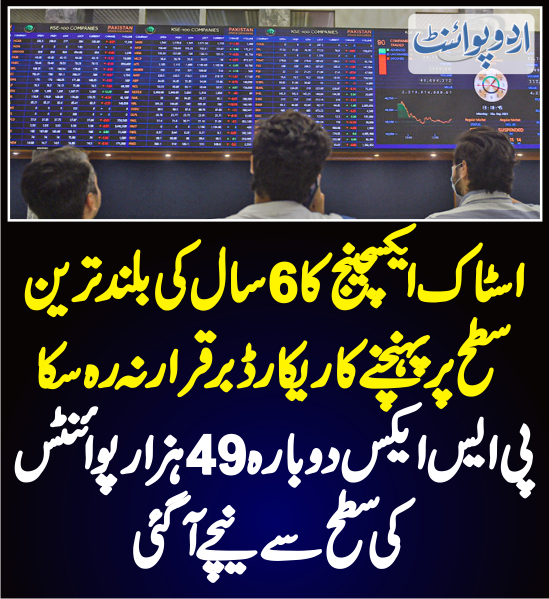 DailyUrduPoint's tweet photo. اسٹاک ایکسچینج کا 6 سال کی بلند ترین سطح پر پہنچنے کا ریکارڈ برقرار نہ رہ سکا
https://t.co/wCKhL0zIyG
#StockMarket #PSX #DollarRupees
#Trading #StockExchange @pakstockexgltd https://t.co/L4oTv5aEWk