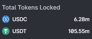 DeFi_Made_Here's tweet photo. $6M $usdc left on Uniswap against $105m $usdt

What happened this time? https://t.co/BCNeC9FuuX