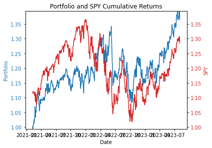 Portfolio construction using an evolutionary algorithm with influence of optimized Donchian midpoints and various other risk indicators. This applies to the ETFs of the US sectors compared to the SPY. The current weightings are behind the ticker in the legend.