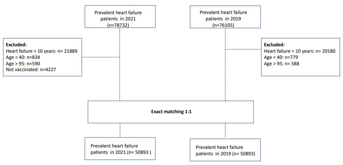 Circ: Heart Failure (@circhf) on Twitter photo Risk of Worsening Heart Failure and All-Cause Mortality Following COVID-19 Vaccination in Patients With Heart Failure: A Nationwide Real-World Safety Study #AHAJournals <a href="/TorBiering/">Tor Biering-Sørensen, MD, MSc, MPH, PhD</a> <a href="/ca_heart_dk/">Charlotte Andersson, MD PhD</a> <a href="/mortschou/">morten schou</a> <a href="/JarlStrange/">Jarl Emanuel Strange</a> @DanielMolager
ahajournals.org/doi/abs/10.116… Risk of Worsening Heart Failure and All-Cause Mortality Following COVID-19 Vaccination in Patients With Heart Failure: A Nationwide Real-World Safety Study #AHAJournals <a href="/TorBiering/">Tor Biering-Sørensen, MD, MSc, MPH, PhD</a> <a href="/ca_heart_dk/">Charlotte Andersson, MD PhD</a> <a href="/mortschou/">morten schou</a> <a href="/JarlStrange/">Jarl Emanuel Strange</a> @DanielMolager
ahajournals.org/doi/abs/10.116…