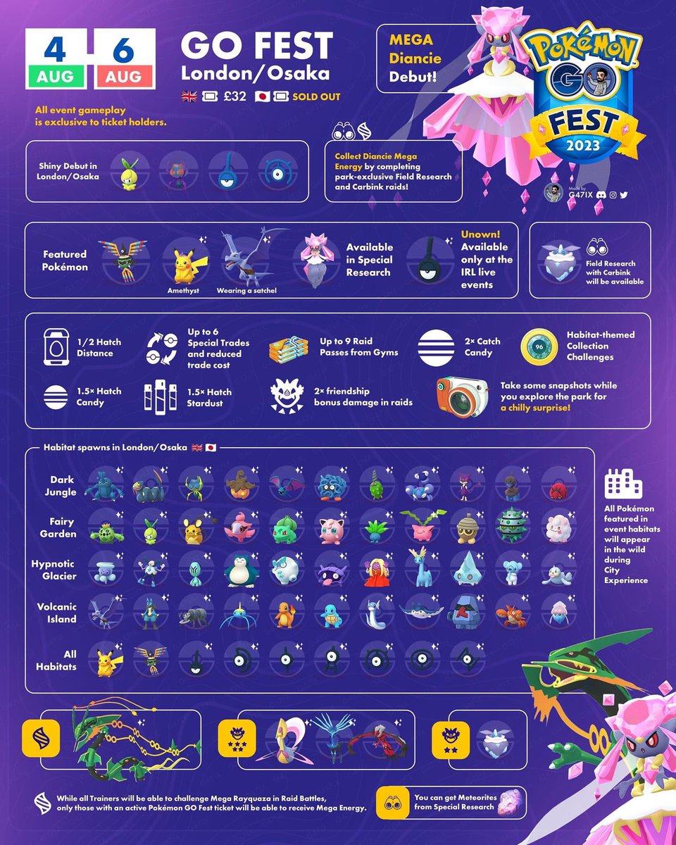 Nakibo90's tweet photo. 👑 The actual Go Fest events in Osaka and London take place on August 4, 5, and 6, from 9:00 am - 7:00 pm. I don't have a ticket, come tomorrow and see if you can catch anything 
Below are capacity area members. In addition, the Event also takes place throughout the cities of it https://t.co/BBsFlg8Tzs