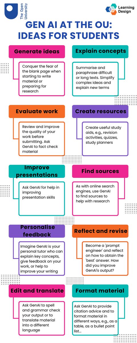 OU_LD_Team's tweet photo. Reflecting on the #LearningDesign Cross Institutional Network (#LDCIN) event, held a week ago today, that the #OU_LD team hosted. It was a relaxed, friendly atmosphere & a hugely informative day all around! Here are two graphics from a workshop on #AI that Eleanor facilitated. https://t.co/MmL02rZaKz