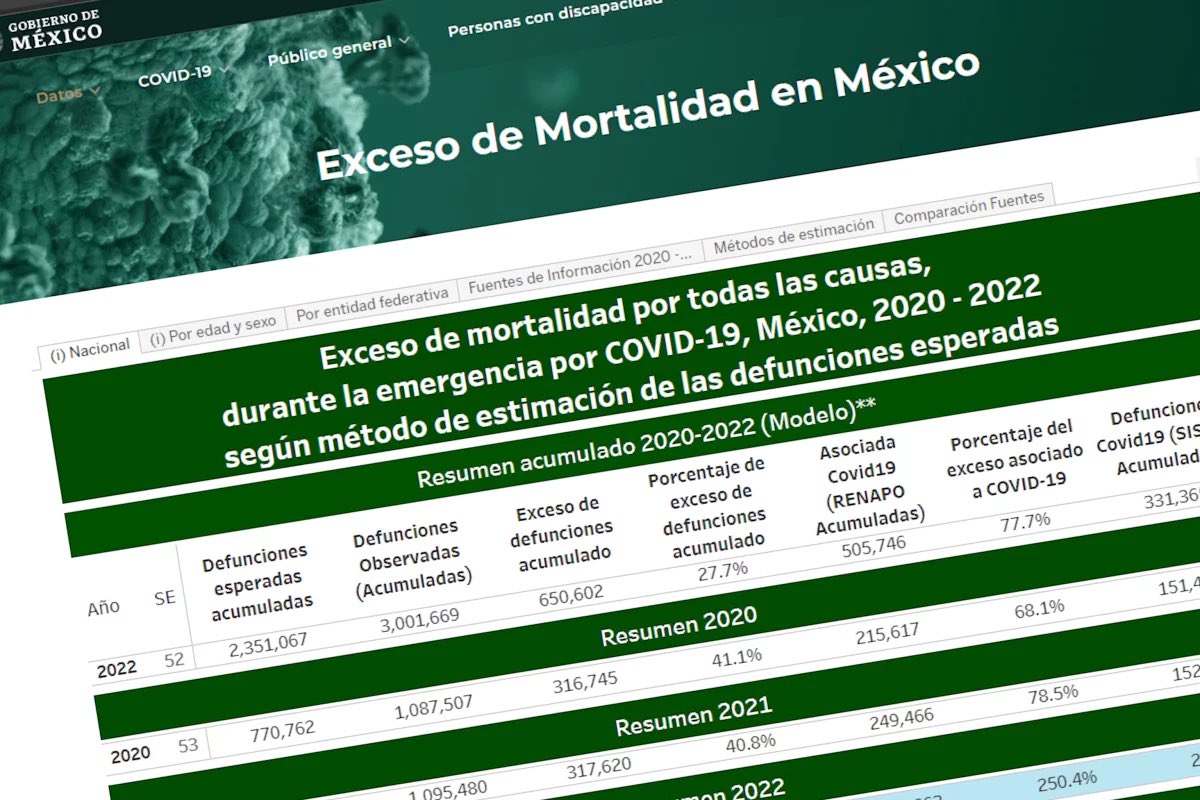 Corroborado tweet media