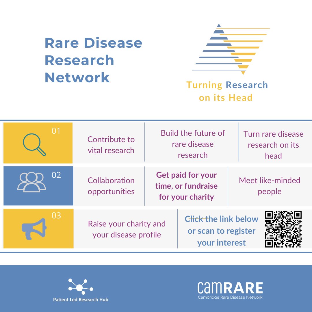 Cambridge Rare Disease Network (CamRARE) (@camraredisease) on Twitter photo Are you a rare disease leader, contributor, connector, promoter or enabler?
Our NIHR funded project with <a href="/plrh_cambridge/">PLRH</a> supporting patient-led #RareDisease #research needs you!
learn more
bit.ly/RareResearchNe…
✔️apply to join cambridge.eu.qualtrics.com/jfe/form/SV_2r…
📣Please share widely! Are you a rare disease leader, contributor, connector, promoter or enabler?
Our NIHR funded project with <a href="/plrh_cambridge/">PLRH</a> supporting patient-led #RareDisease #research needs you!
learn more
bit.ly/RareResearchNe…
✔️apply to join cambridge.eu.qualtrics.com/jfe/form/SV_2r…
📣Please share widely!