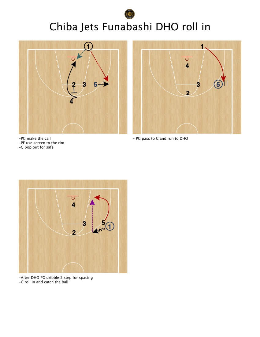 Chiba Jets Funabashi DHO roll in @FastModel
#XsOs #basketball #hoops #hoopdreams #hoopsbreakdown #keepgrinding #togetherweachievemore #TEAM #ballislife #bball #hoops #goat #yolo #draw #buzzerlabx #playbooks