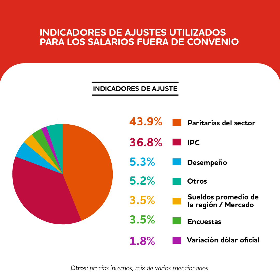 Adecco Argentina tweet media