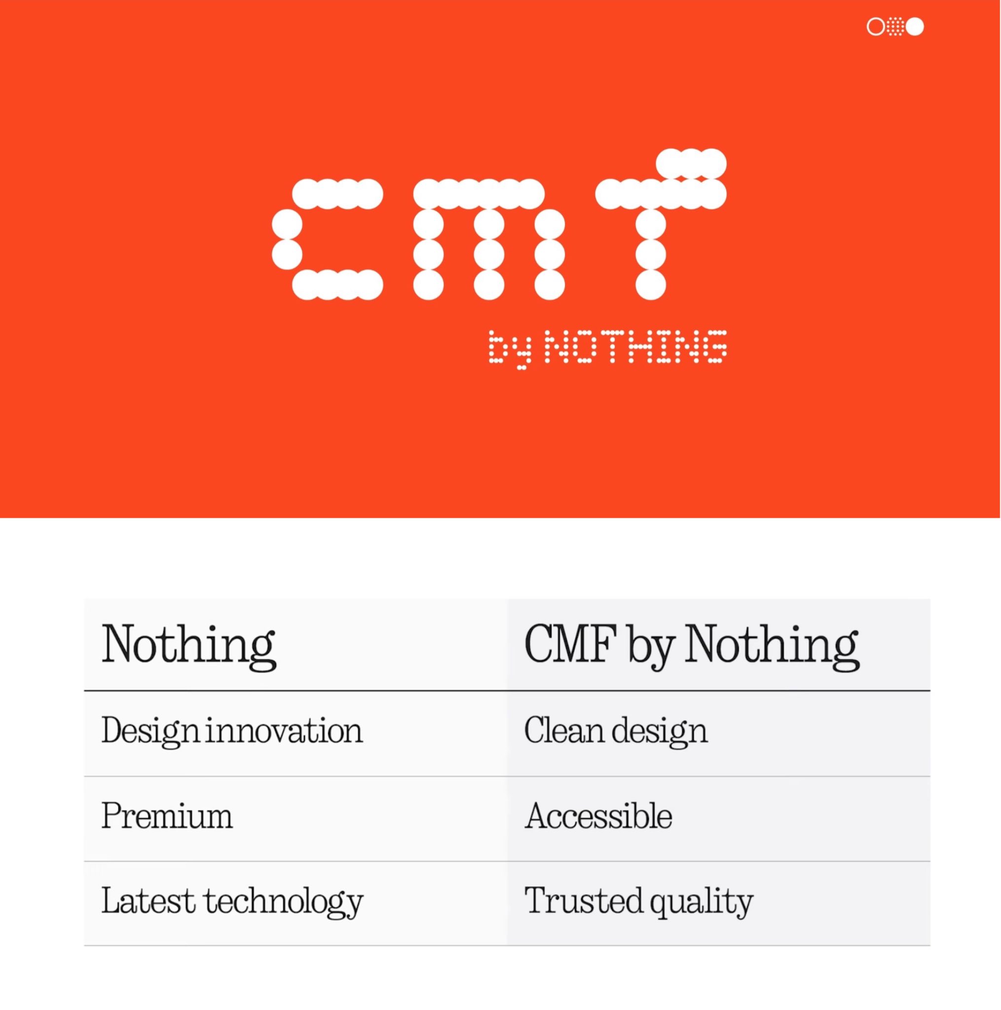 Shishir on X: It's official! ✓ Nothing just launched its first sub-brand -  CMF by Nothing” CMF by Nothing will focus on making products with  Innovative design available to a more wider