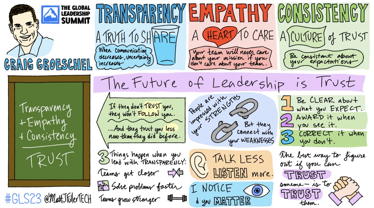 The 2023 Global Leadership Summit #GLS23 kicked off with <a href="/craiggroeschel/">Craig Groeschel</a> with his talk, “The Future of Leadership is Trust.” This is my sketchnote of his message.