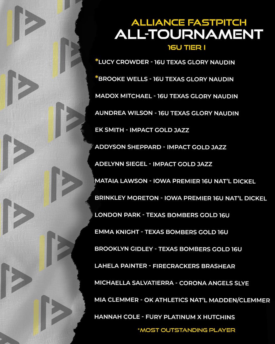 Meet your #AFCS2023 All-Tournament Teams for 18U/16U/10U 👀

Congratulations to all named and on an incredible performance at the AFCS!

#AFCS #NationalChampionship #AllTournament #thealliancefastpitch #alliancefastpitch #softball #softballplayer #travelsoftball #ncaasoftball