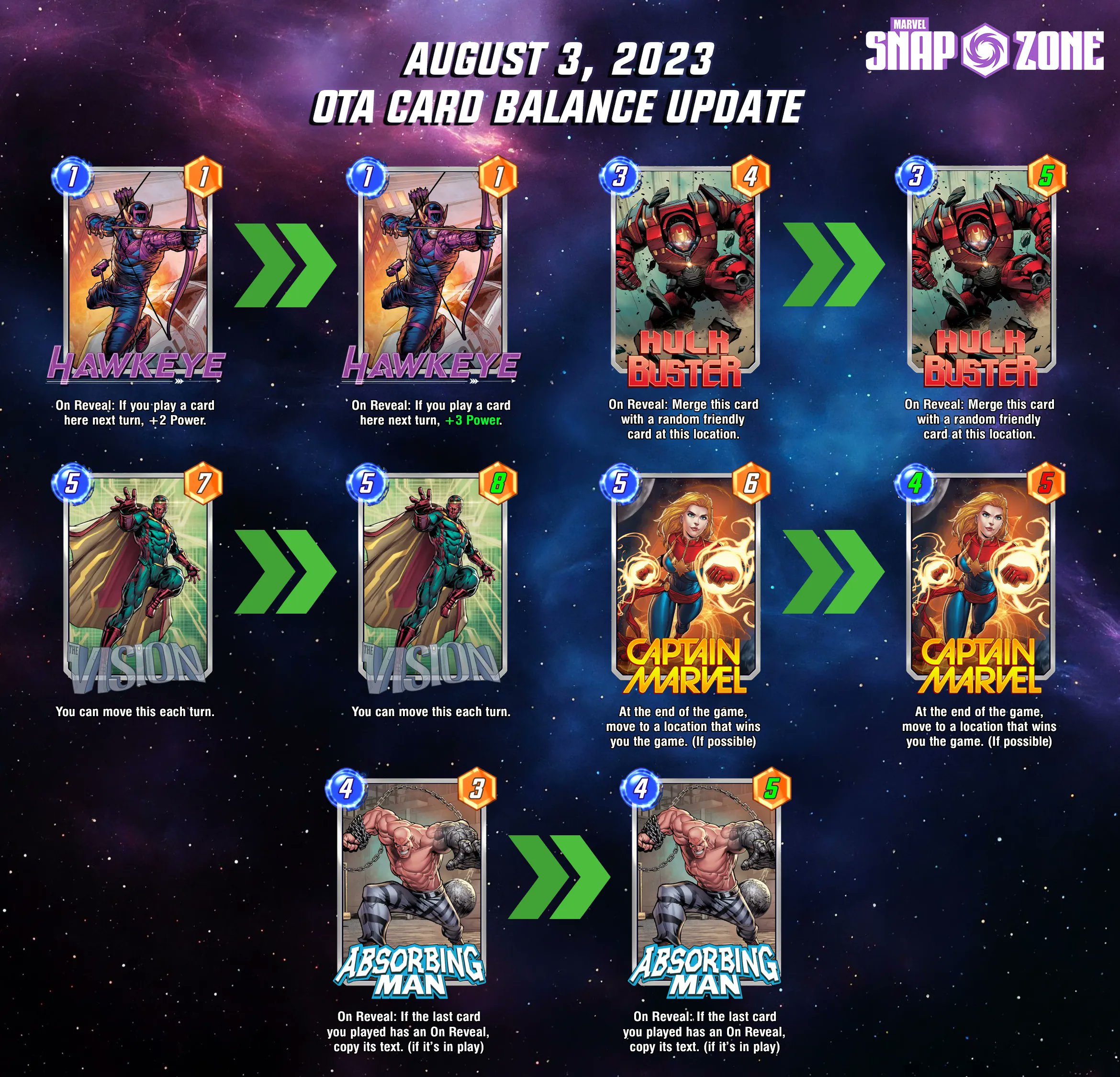 Marvel Snap June 8, 2023 OTA Card Balance Updates: Spider-Man, Beast, and  The Hood Nerfed, Rogue and Medusa Buffed - Marvel Snap Zone