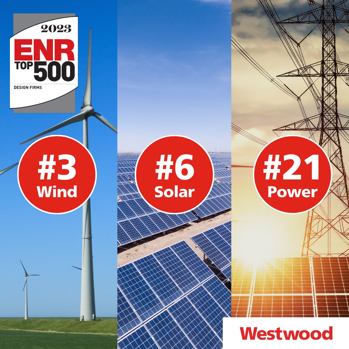 westwoodps's tweet image. In addition to being named #79 on the @ENRnews&apos; (ENR) Top 50 Design Firms, we are celebrating notable rankings on this year’s ENR Top Design Firms in Power, including #3 in wind, #6 in solar, and #21 in power.

#Westwood #BetterTogether #TransformTheGrid