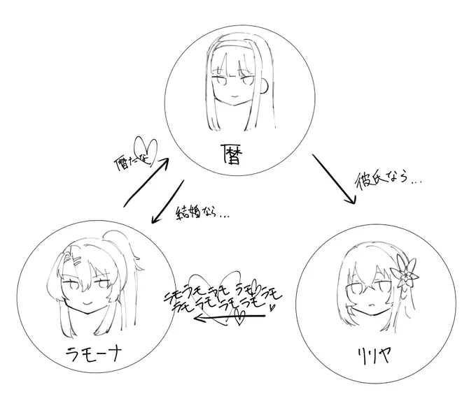 こういう事か...