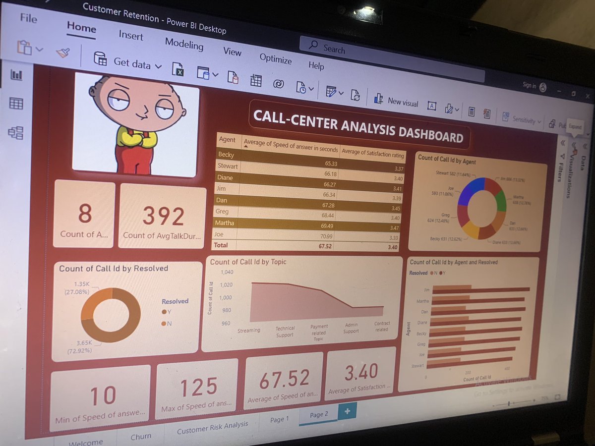 Another Power BI dashboard, I need gigs 😊