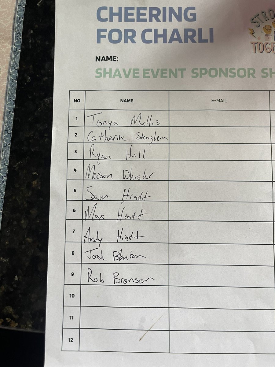 Final Push! Im shaving my head on Saturday for Charli Martin. She is a Burnt Hills/Journeymen wrestler who was diagnosed w/ Leukemia. All proceeds go to the family for expenses. 

If u want to donate u can Venmo me at Dominick-Moyer-2. Please put Cheering for Charli. Thank you!