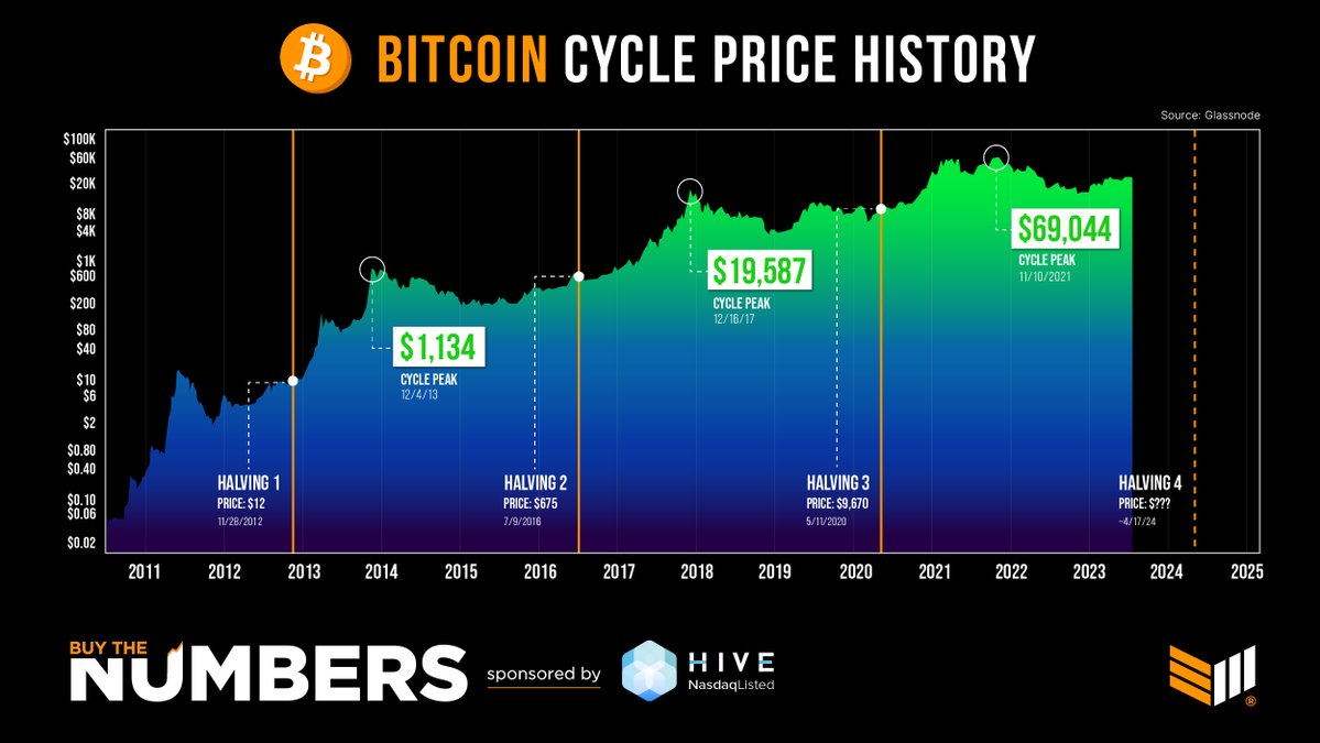 Bitcoin Magazine tweet media