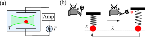 DavidASivak's tweet photo. Out in @PhysRevLett:
https://t.co/ZbLCGJuP8e
When can a Maxwell demon output more energy than it takes to run it? When the environment is out of equilibrium! https://t.co/aVoikf3eO5