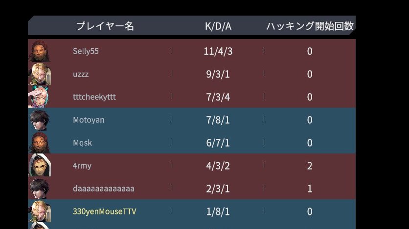 jakonekosama's tweet image. うん、これは無理だよね。
#ProjectF