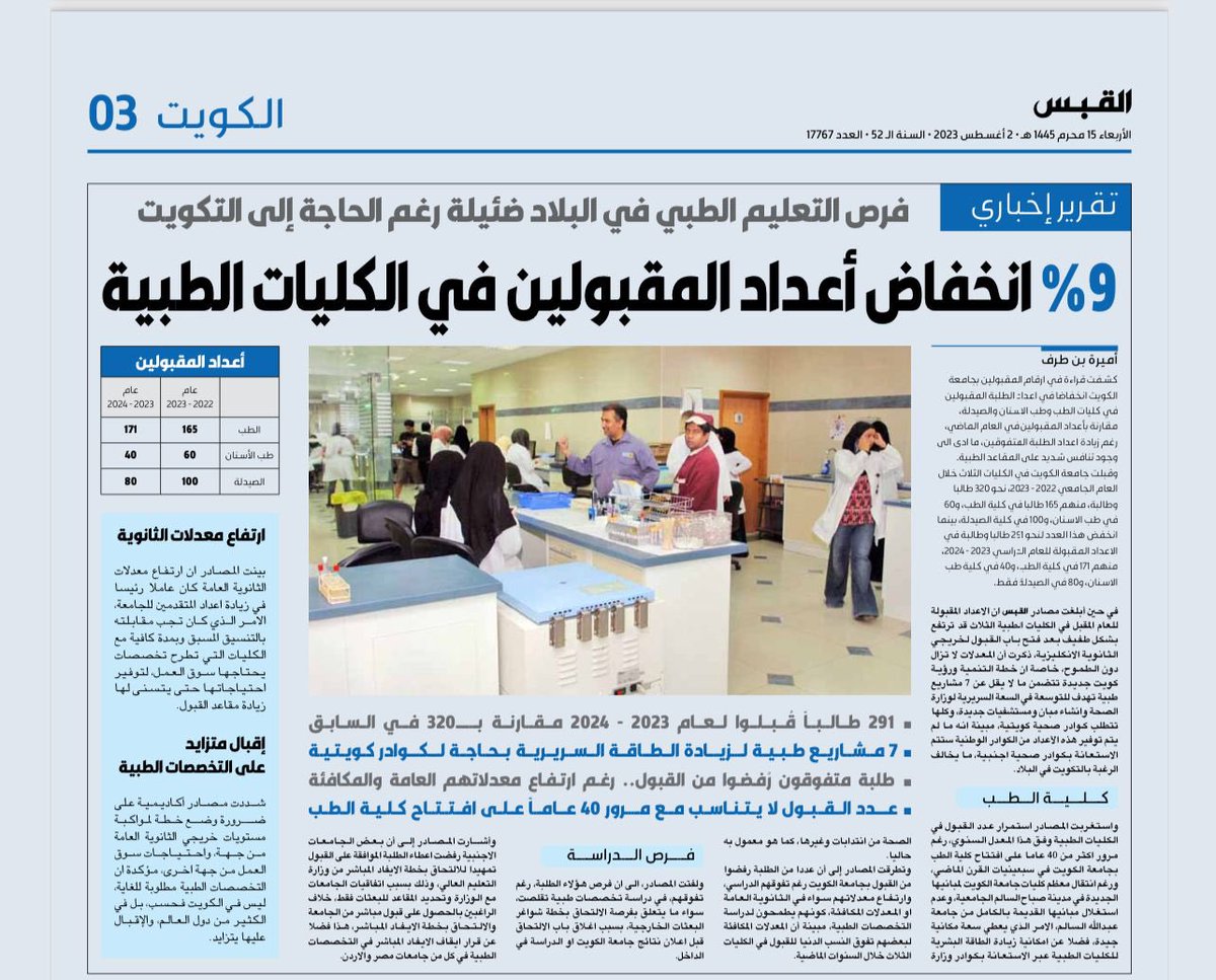 نحن بأمس الحاجة للأطباء
و أبناءنا المتفوقون رفضوا بسبب قلة مقاعد كلية الطب بجامعة الكويت
لذا نرجوا من الحكومة زيادة عدد المقبولين بالكليات الطبية بالجامعة لاستيعاب أبناءنا المتميزين أسوة بقبولها مشكورة كافة المقبولين في النفط وأكاديمية سعد العبدالله رغم عدم الحاجة.
<a href="/KuwaitiCM/">مجلس الوزراء الكويتي</a>