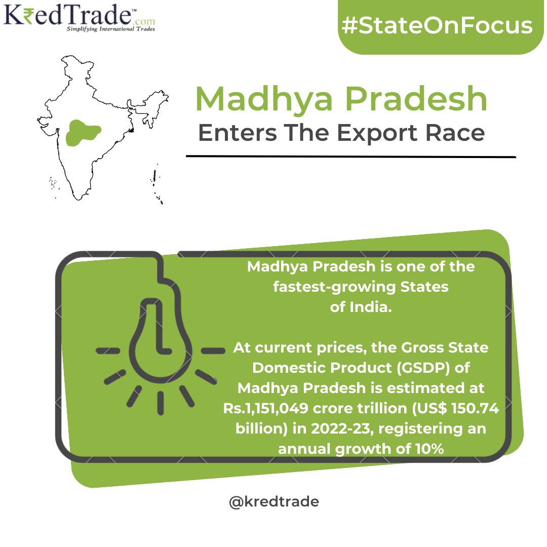 sohamjainkred's tweet photo. At the current rate, it might soon be the #1 exporting state in India.

#kredtrade

#india #madhyapradesh #stateonfocus #mp #exports #importexport #exim #importexport #operations #gst #cagr #economy #growth https://t.co/m2e8tEGovO