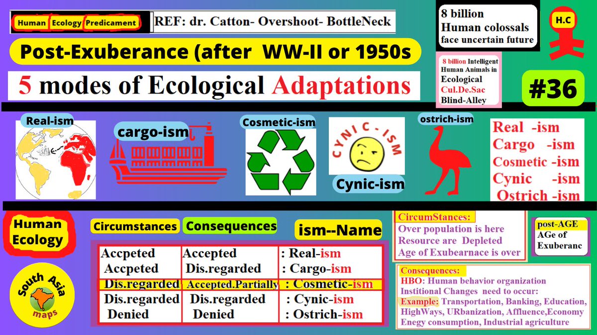 #drCattonOverShoot
8000m intellignt #humanAnimals r stuck in
#ecologicalCulDeSac video-exploration

youtu.be/4TF9L1-DaEU

#kadiri #ap #terai #bhangar #khadar
#bagar #rohi #nali #choaLand #delhiRidge
#AssamAgriculturalUniversity
#BirsaAgriculturalUniversity
#pusa #jobner #tnAU