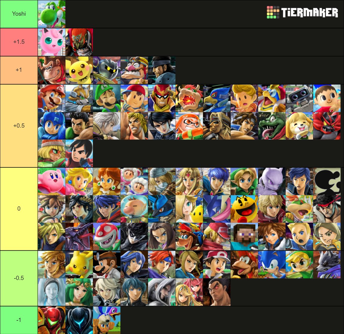 2200ヨッシーの相性表 オンライン基準、左右差なし 大体こんなもんかな