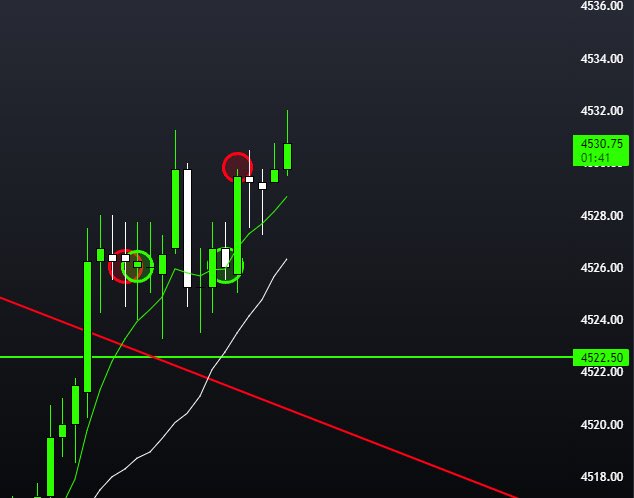 DaneTradess's tweet photo. Stopped BE on short.

Was patient for my setup.

NAILED a 4 point long 🎯

Patience PAYS. 

$ES $NQ https://t.co/K2n6xjfI6c