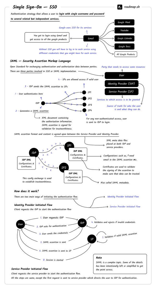 kamrify's tweet image. How Does Single Sign-On Work?
