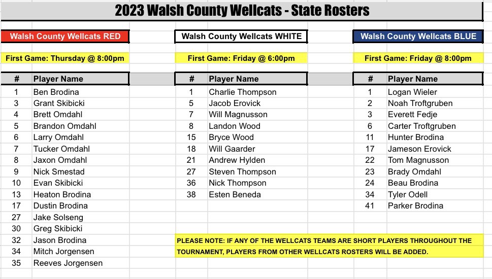 Walsh County Wellcats tweet media