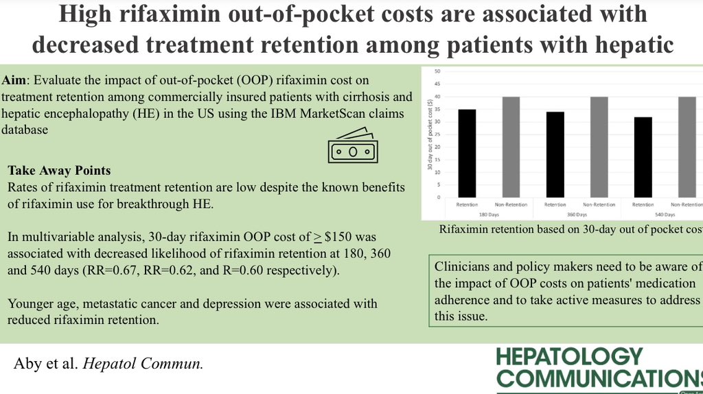 High #rifaximin out-of-pocket costs are associated w/ ⬇️ treatment retention among patients w/hepatic #encephalopathy 

Metastatic cancer, depression &amp; young ager were associated w/⬇️treatment retention

journals.lww.com/hepcomm/fullte…

#livertwitter #openaccess #cirrhosis