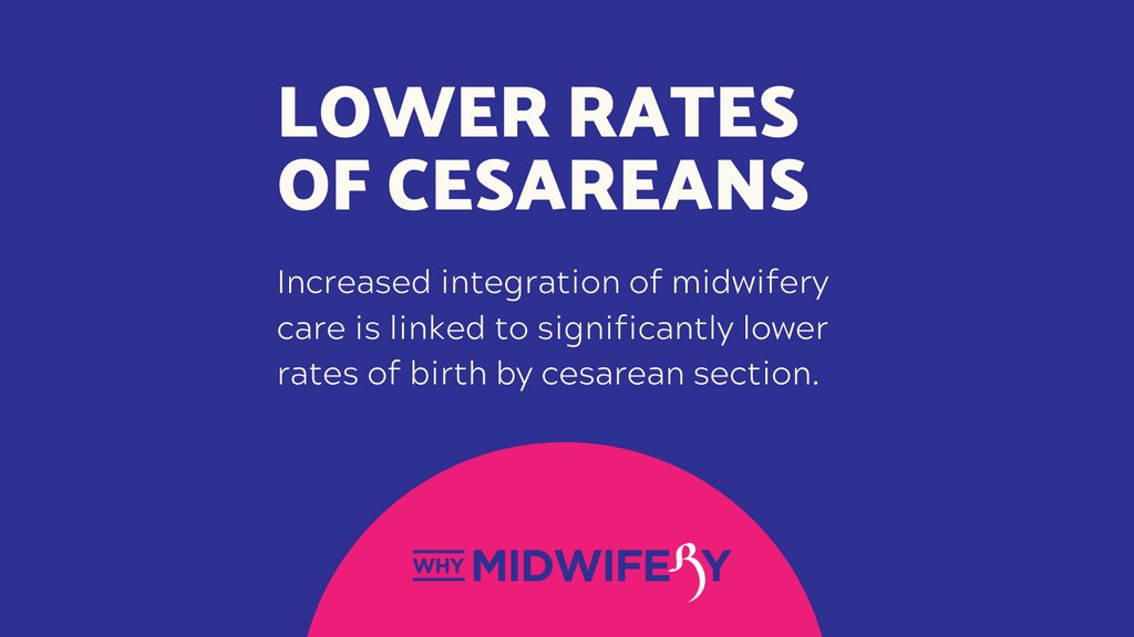 Increased integration of midwifery care is linked to significantly lower rates of birth by cesarean section. 

#birth #csection #cesarean #pregnancy #healthstatistics #midwifery #womenshealth