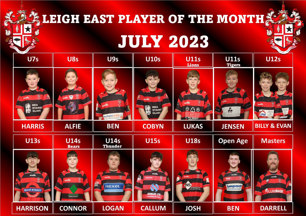 |ACHIEVEMENT|

PLAYER OF THE MONTH 

Here are the winners of the award

Well done to all those selected

#UpTheEast #oneclub #EastIsMyClub