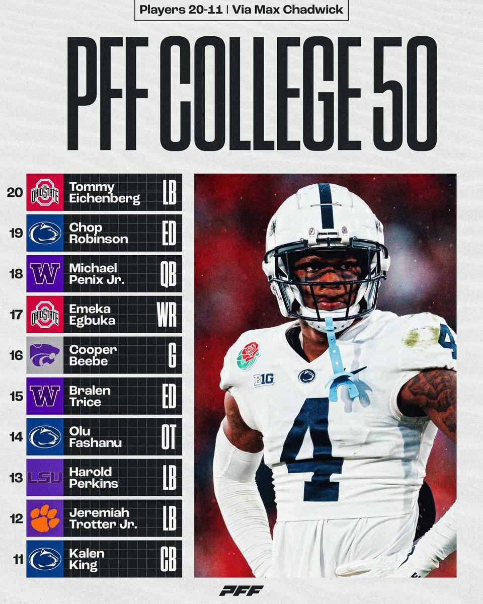 PFF_College's tweet photo. 2023 PFF College 50: Players 20-11⭐️ https://t.co/73Is5KRB7x