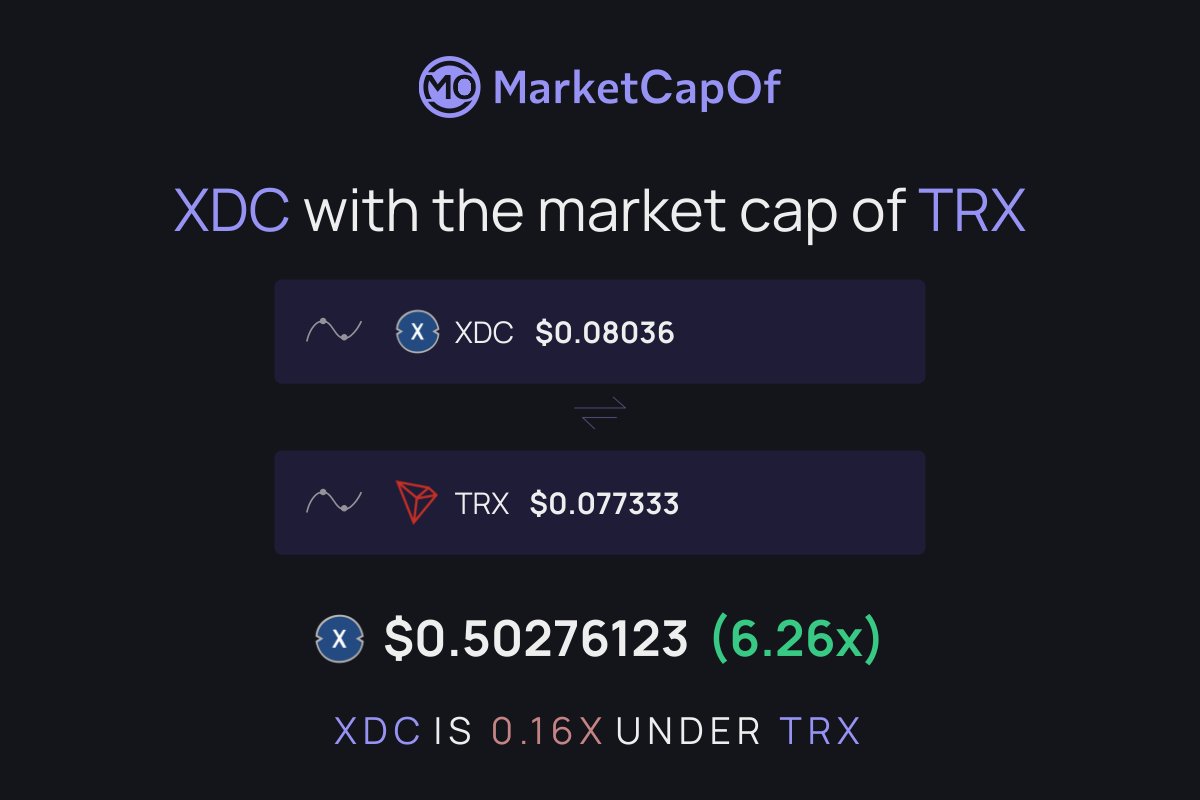 $XDC with the market cap of $TRX would put 1 $XDC at $0.49680118.

That's an increase of 616.21%. 📈

Do you hold any of that?🤔