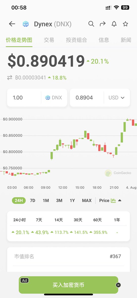 Koo_Crypto's tweet photo. 最低回调到0.49，资金驱动才是王道 https://t.co/ApDqehTzq0