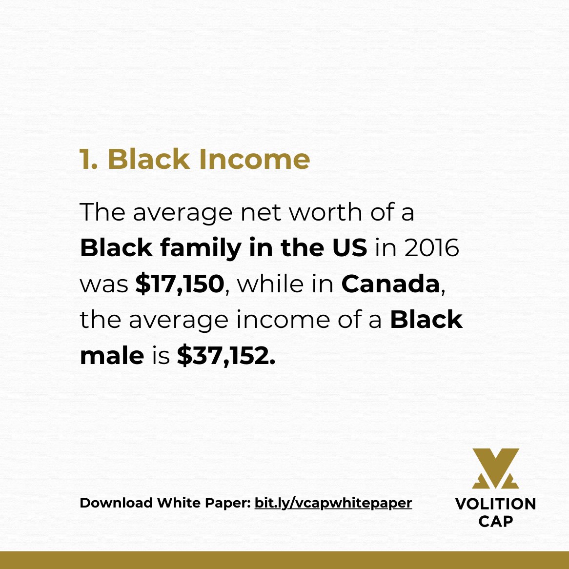 volitioncap's tweet image. In 2016, the average net worth of a #Black family in the US was $17,150, while for White families, it was $171,000?🤔

Take a sneak peek into 5 facts from our "Accelerating Wealth Creation for Middle-class Africans &amp;amp; Diasporans" white paper. 💯

#WealthForAfricans #VolitionCap